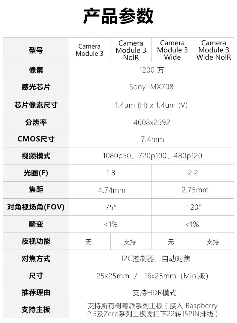 IMX708 12MP Autofocus Camera Module for Raspberry Pi